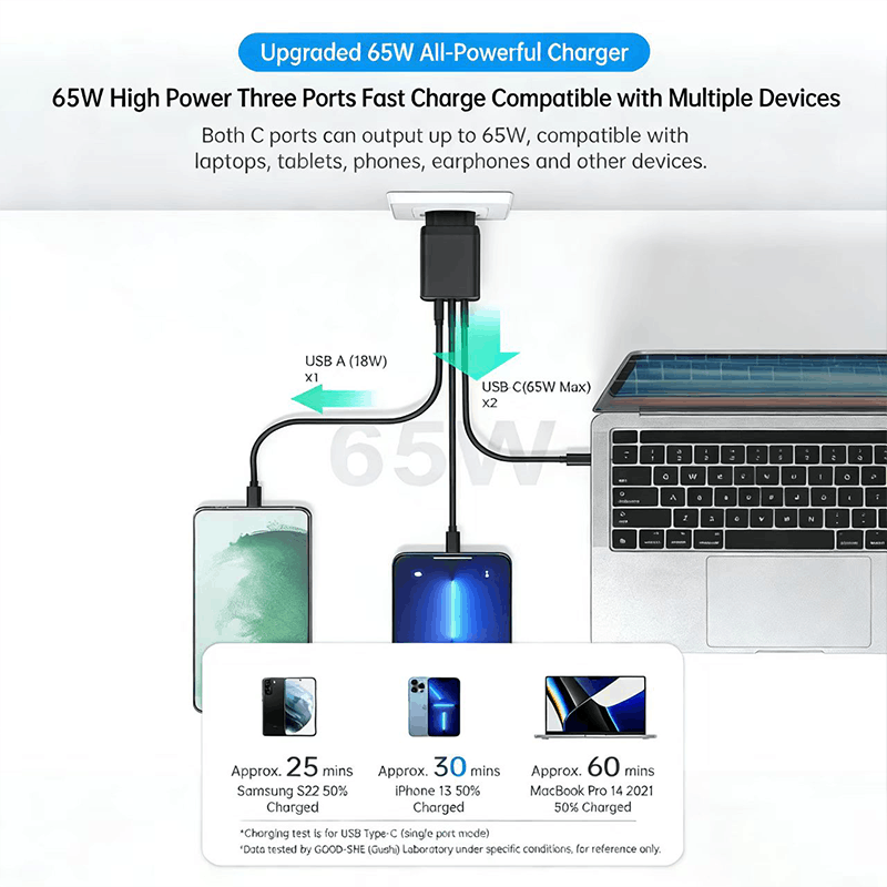 3 Port GAN 65W Wall Charger
